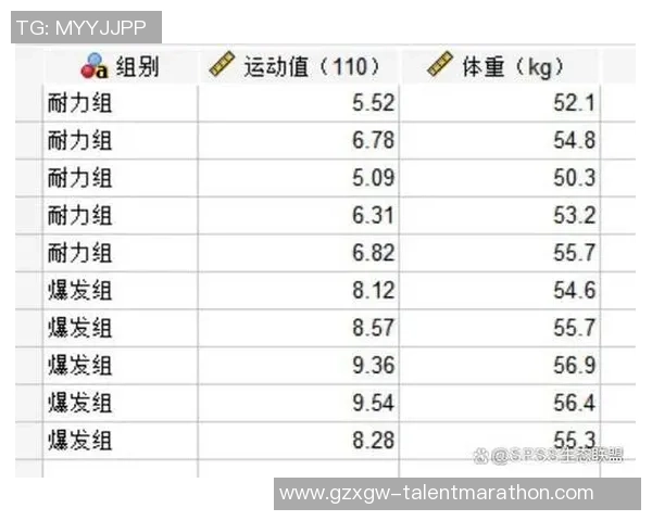 数据分析：北京足球队的耐力表现